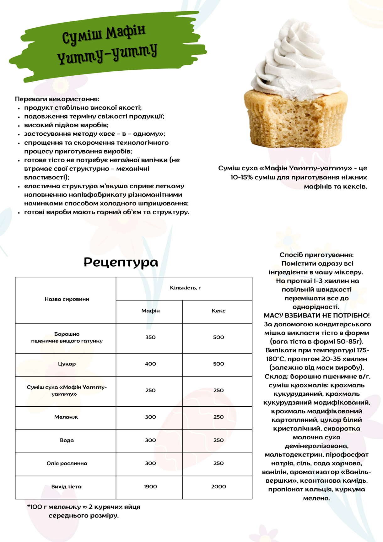 Суміш Мафін Yummy-yummy
