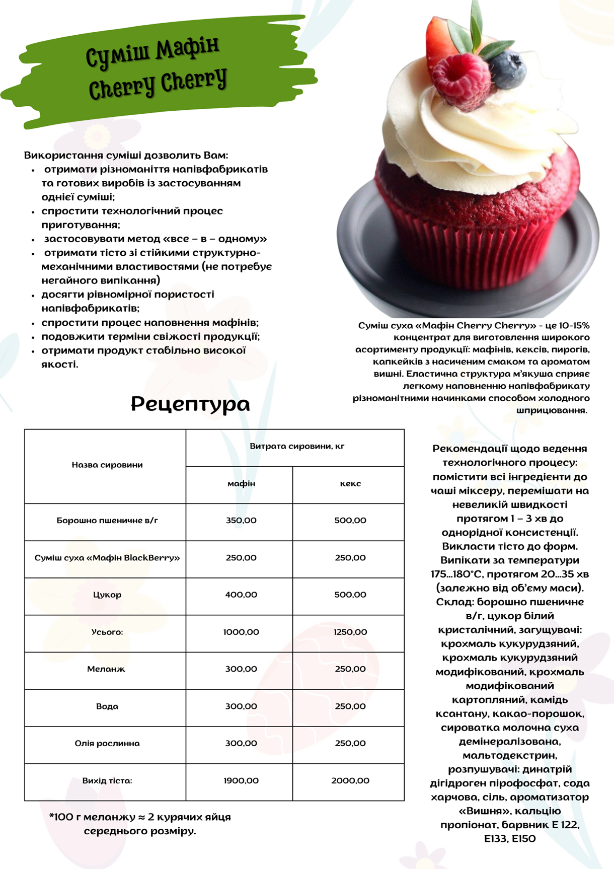 Суміш Мафін Cherry Cherry